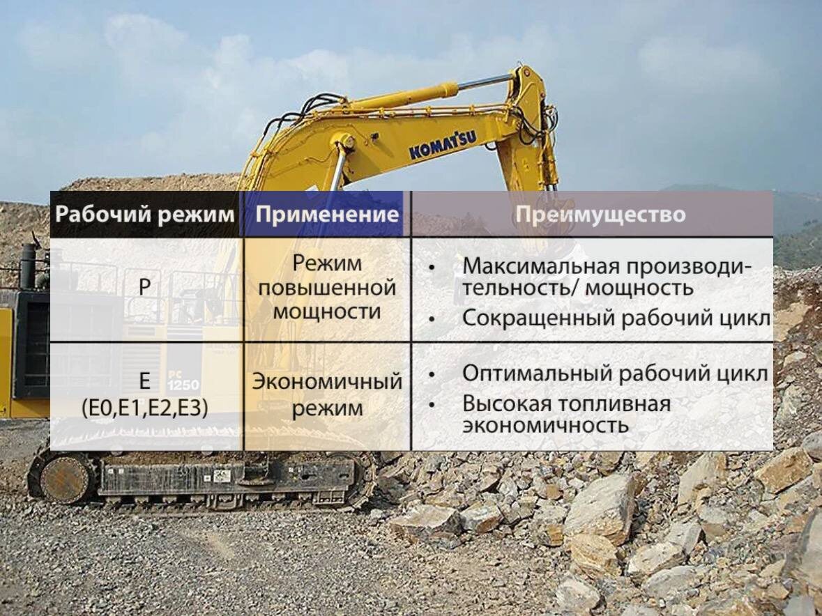 Экскаватор KOMATSU PC1250: почему так популярен в России? Экскаватор KOMATSU PC1250: почему так популярен в России?